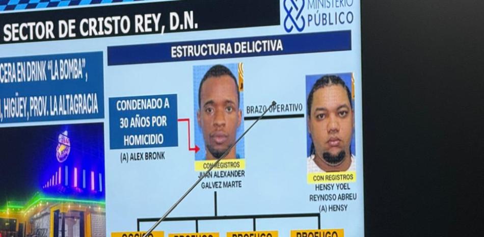 Tres hombres en prisión preventiva por robo armado en joyería de Cristo Rey, RD